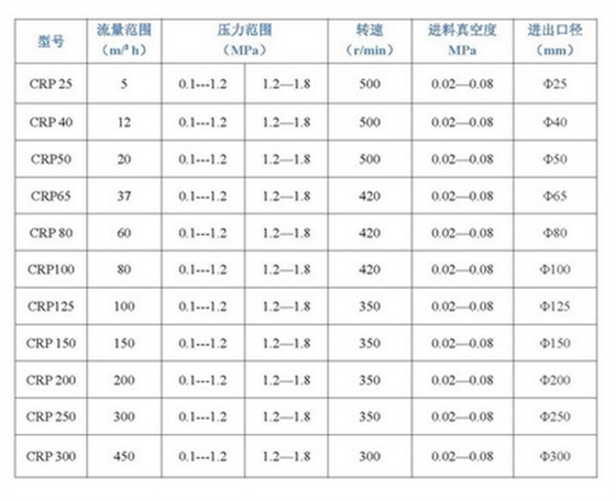 U乐国际机器教你如何选型