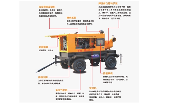 U乐国际机器生产排涝泵车.jpg
