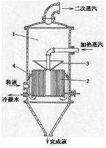 悬框式蒸发器.png