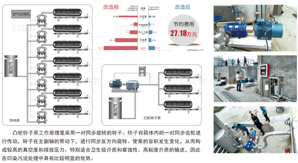 印染领域板框压滤机上料泵.png 印染领域板框压滤机上料泵.png