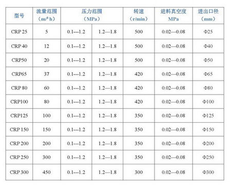 U乐国际机器教你如何选型