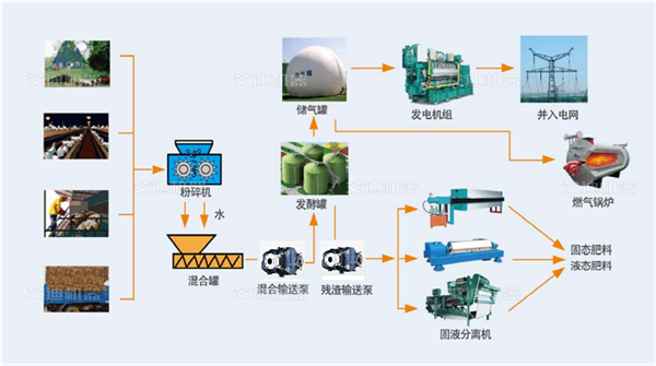 凸轮泵粪便原便输送几技术.png