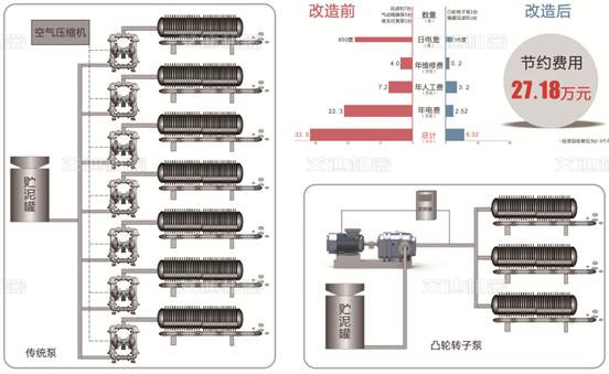 弹性体印染污泥泵板框压滤机.jpg