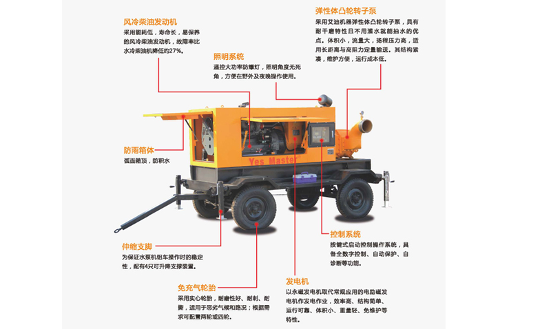 U乐国际机器生产排涝泵车.jpg